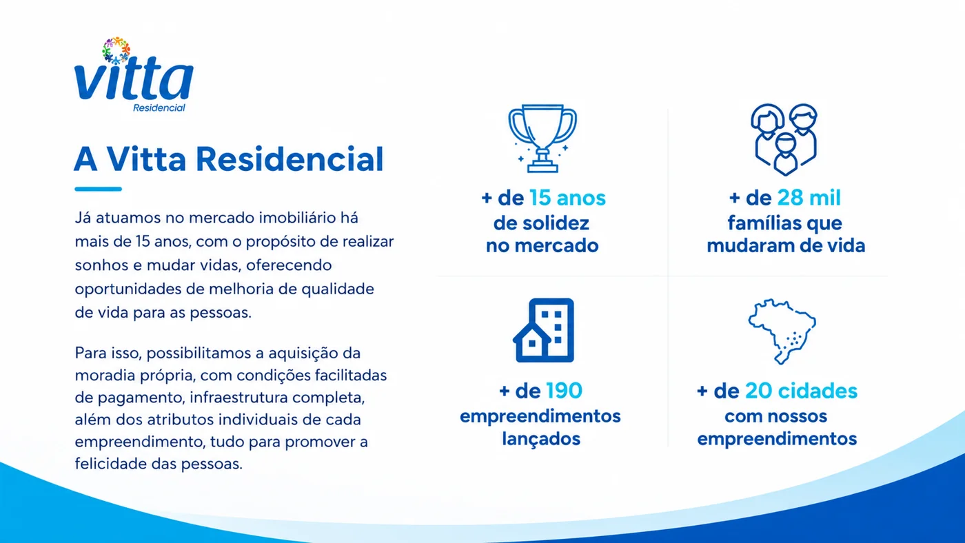 A Vitta Residencial: mais de 15 anos de solidez no mercado, mais de 28 mil famílias que mudaram de vida, mais de 190 empreendimentos lançados e presença em mais de 20 cidades